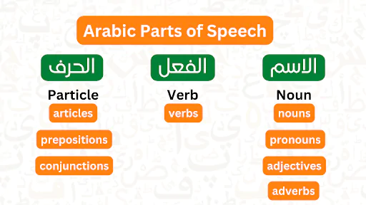 Arabic parts of speech